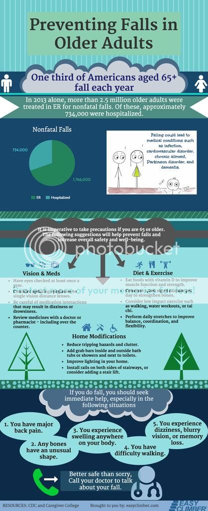 Infographic Preventing Falls In Older Adults